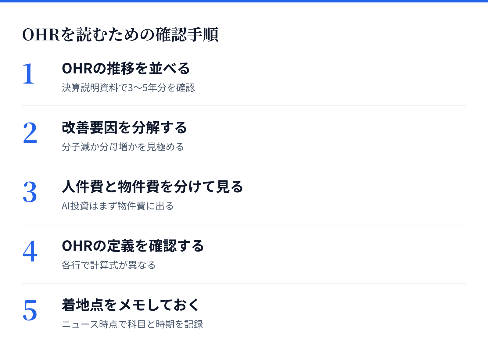OHRを読むための確認手順。1 OHRの推移を並べる、2 改善要因を分解する、3 人件費と物件費を分けて見る、4 OHRの定義を確認する、5 着地点をメモしておく