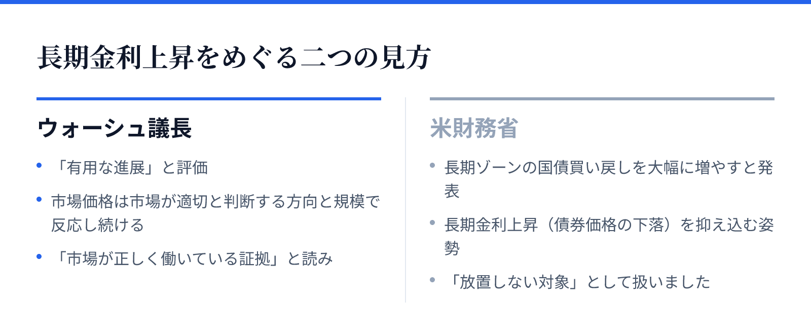 長期金利上昇をめぐる二つの見方。ウォーシュ議長：「有用な進展」と評価、市場価格は市場が適切と判断する方向と規模で反応し続ける、「市場が正しく働いている証拠」と読み。米財務省：長期ゾーンの国債買い戻しを大幅に増やすと発表、長期金利上昇（債券価格の下落）を抑え込む姿勢、「放置しない対象」として扱いました