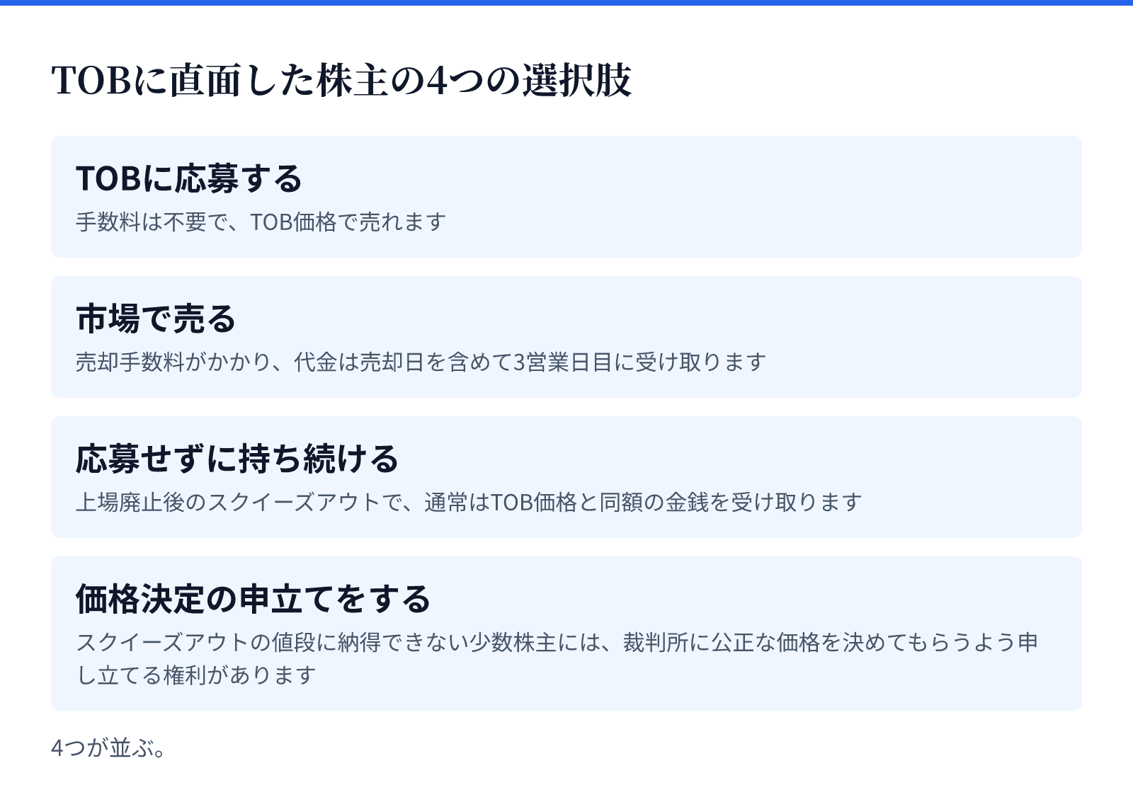 TOBに直面した株主の4つの選択肢。4つが並ぶ。TOBに応募する、市場で売る、応募せずに持ち続ける、価格決定の申立てをする