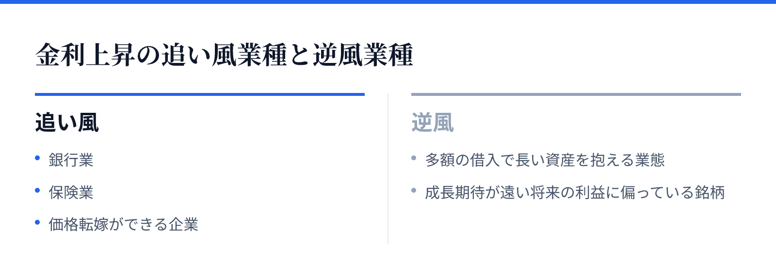 金利上昇の追い風業種と逆風業種。追い風:銀行業、保険業、価格転嫁ができる企業。逆風:多額の借入で長い資産を抱える業態、成長期待が遠い将来の利益に偏っている銘柄