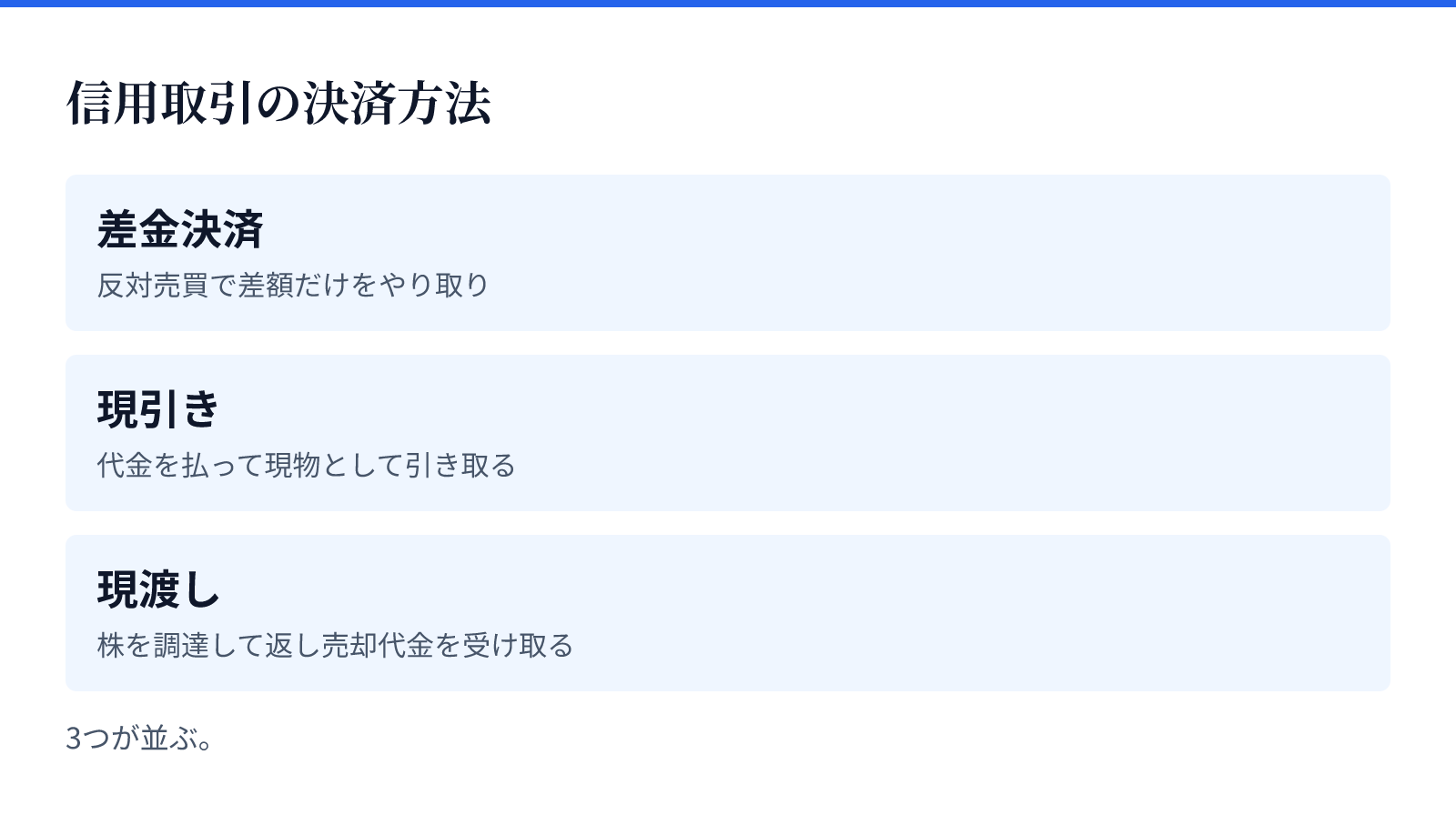 信用取引の決済方法。3つが並ぶ。差金決済、現引き、現渡し