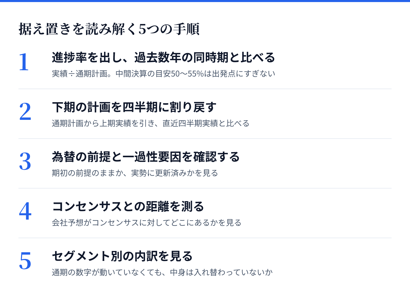 据え置きを読み解く5つの手順。1 進捗率を出し、過去数年の同時期と比べる、2 下期の計画を四半期に割り戻す、3 為替の前提と一過性要因を確認する、4 コンセンサスとの距離を測る、5 セグメント別の内訳を見る