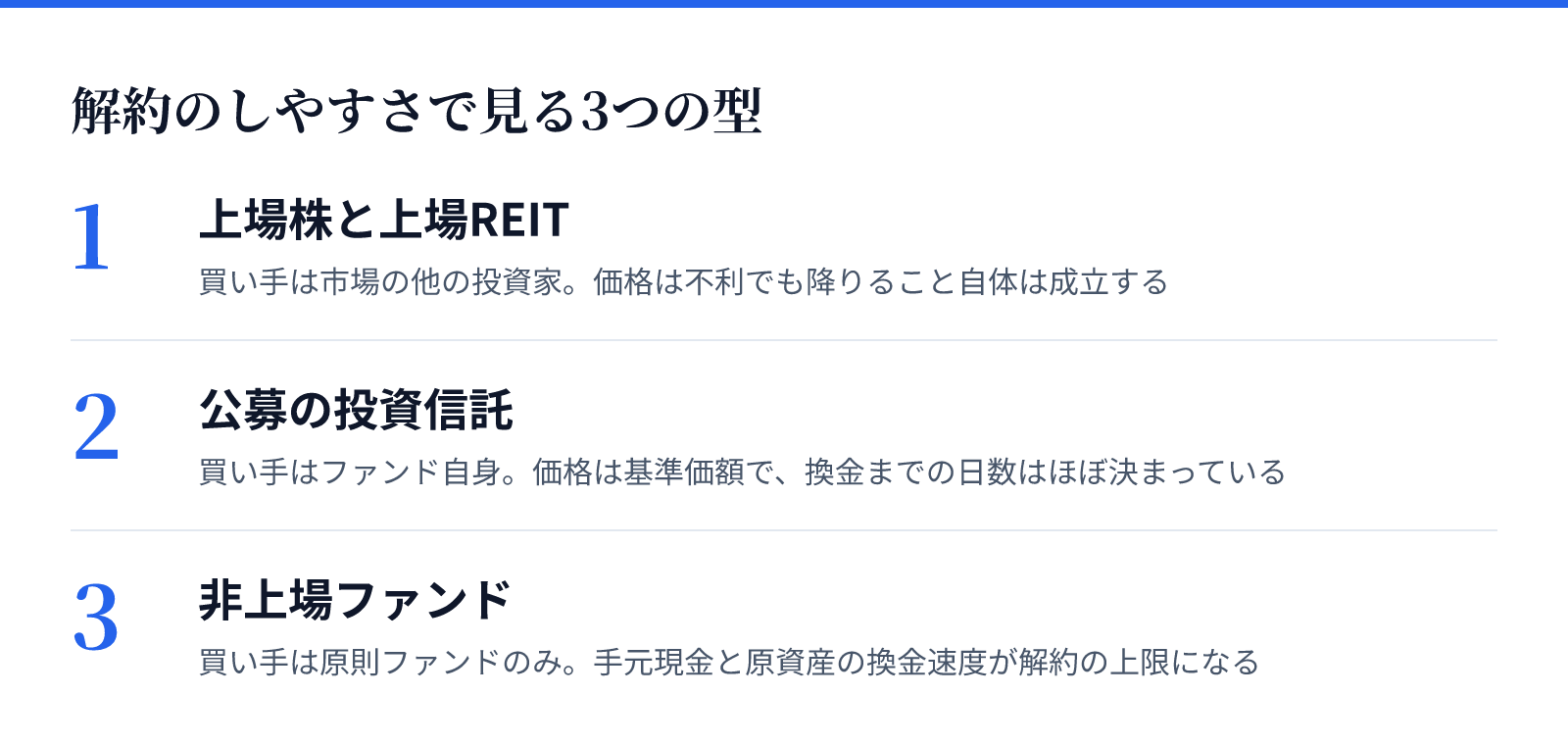解約のしやすさで見る3つの型。1 上場株と上場REIT、2 公募の投資信託、3 非上場ファンド