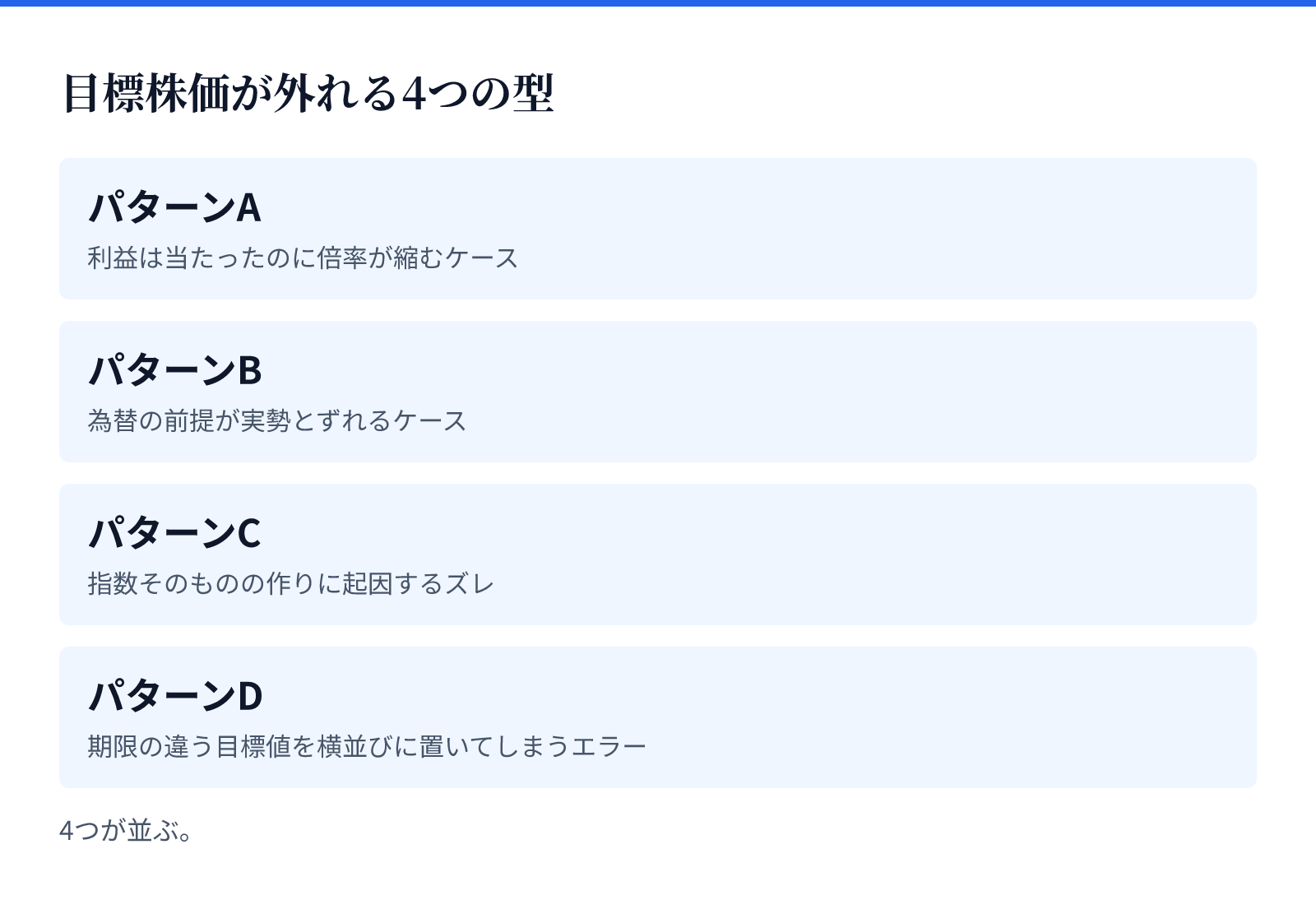 目標株価が外れる4つの型。4つが並ぶ。パターンA、パターンB、パターンC、パターンD