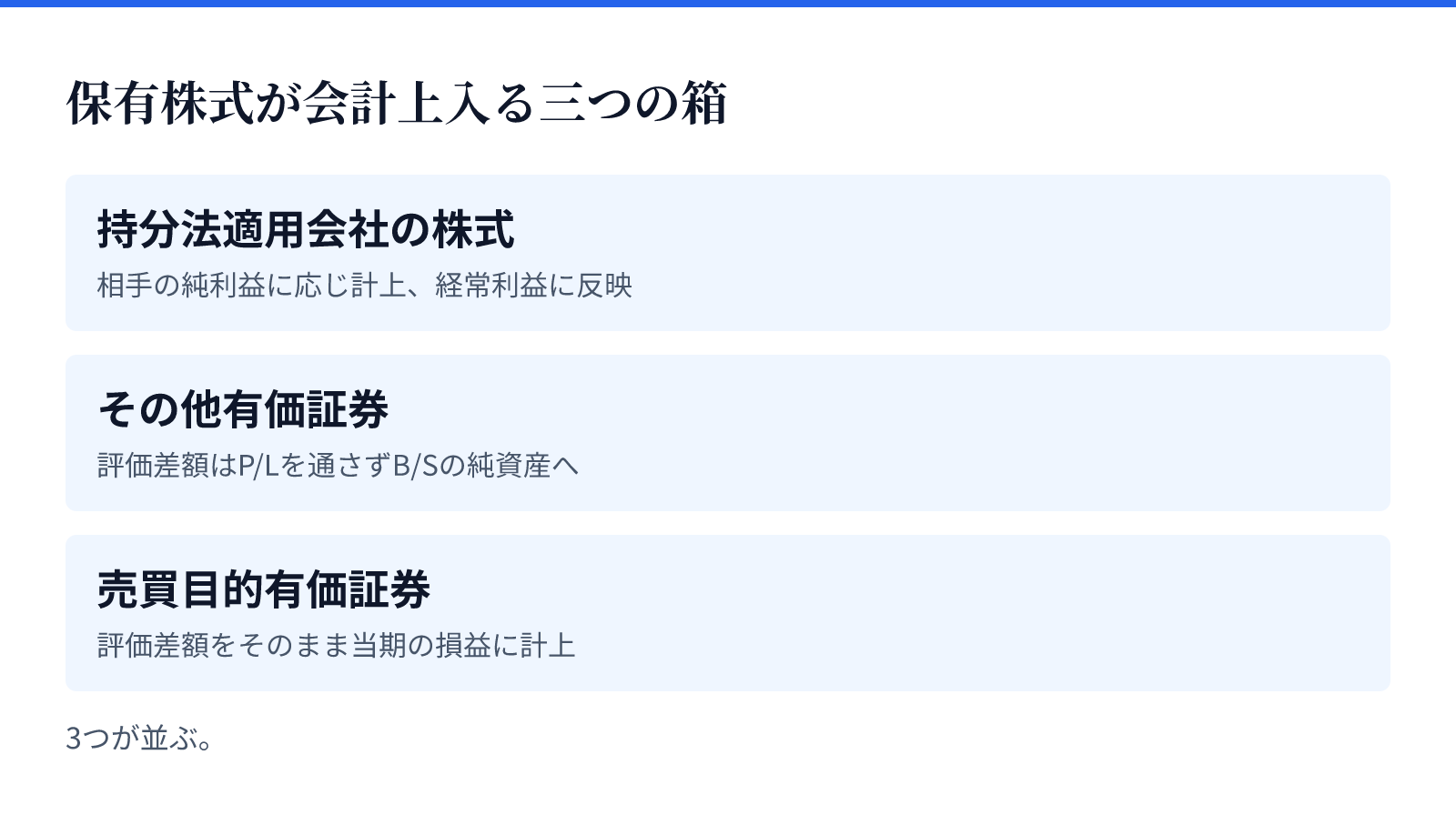保有株式が会計上入る三つの箱。3つが並ぶ。持分法適用会社の株式、その他有価証券、売買目的有価証券