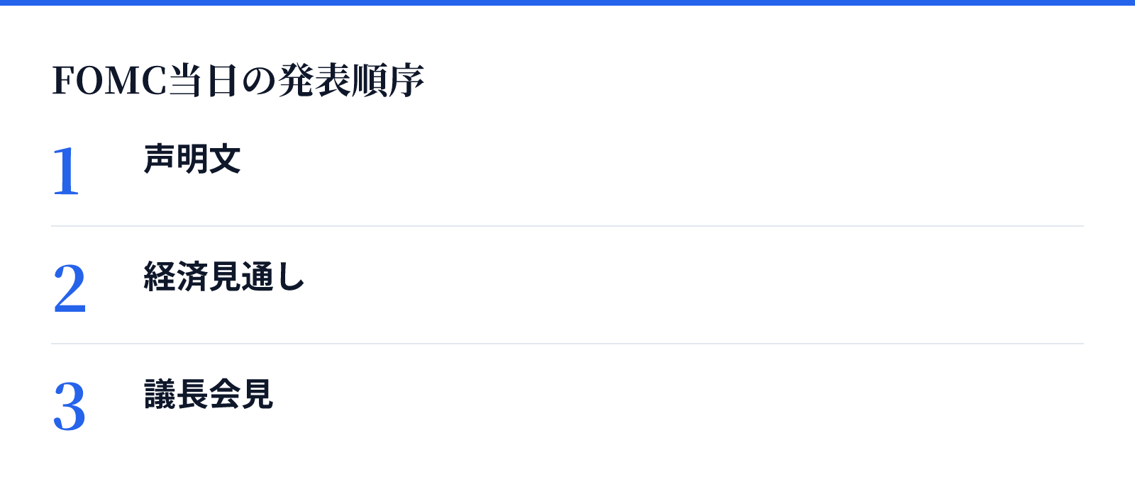 FOMC当日の発表順序。1 声明文、2 経済見通し、3 議長会見