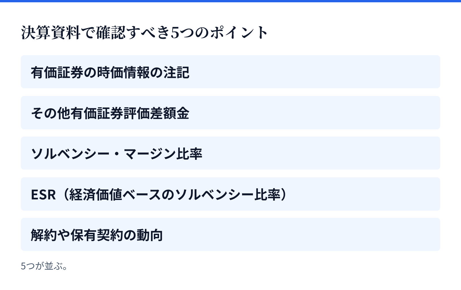 決算資料で確認すべき5つのポイント。5つが並ぶ。有価証券の時価情報の注記、その他有価証券評価差額金、ソルベンシー・マージン比率、ESR(経済価値ベースのソルベンシー比率)、解約や保有契約の動向
