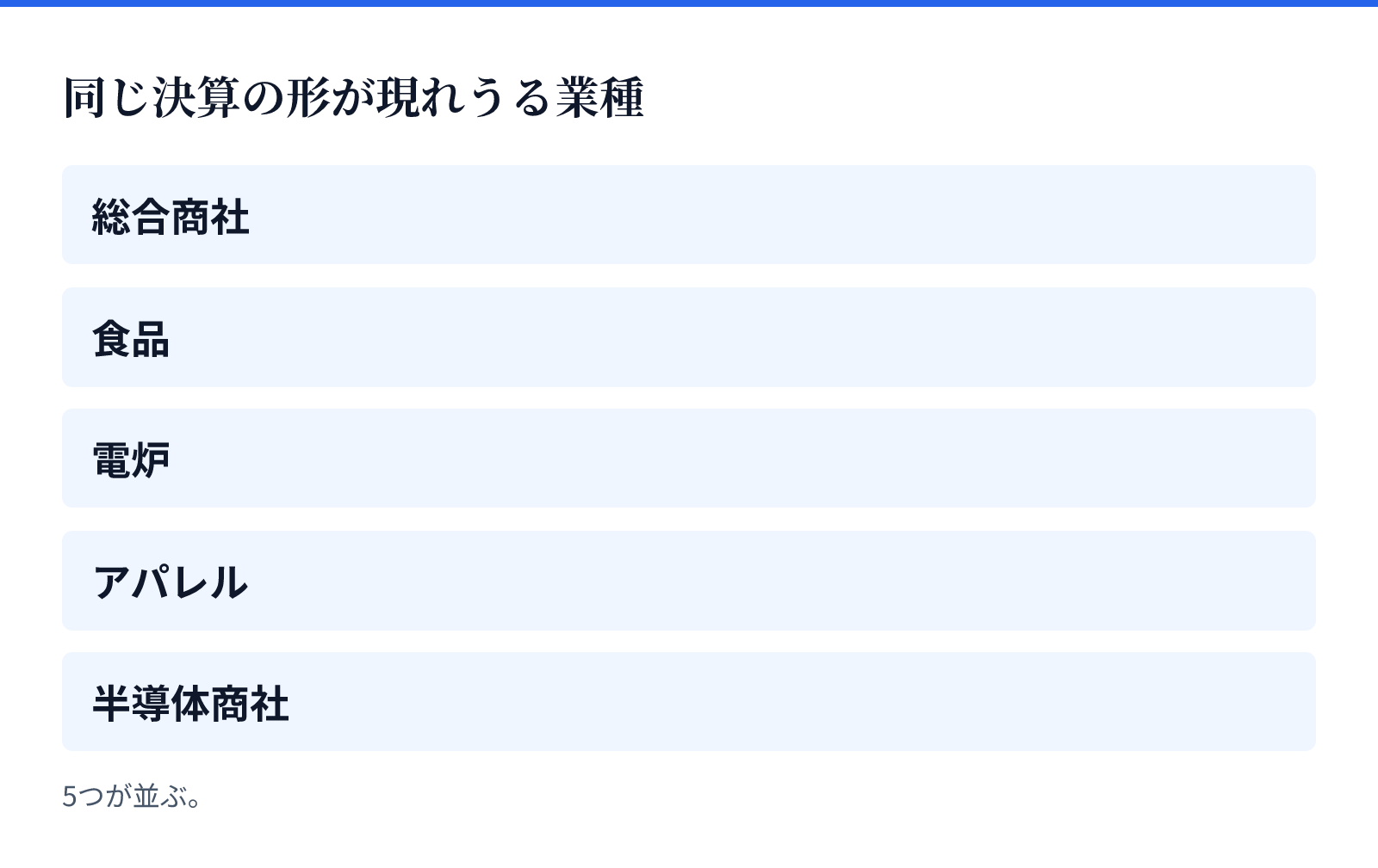 同じ決算の形が現れうる業種。5つが並ぶ。総合商社、食品、電炉、アパレル、半導体商社