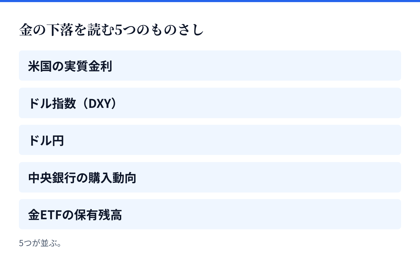 金の下落を読む5つのものさし。5つが並ぶ。米国の実質金利、ドル指数(DXY)、ドル円、中央銀行の購入動向、金ETFの保有残高