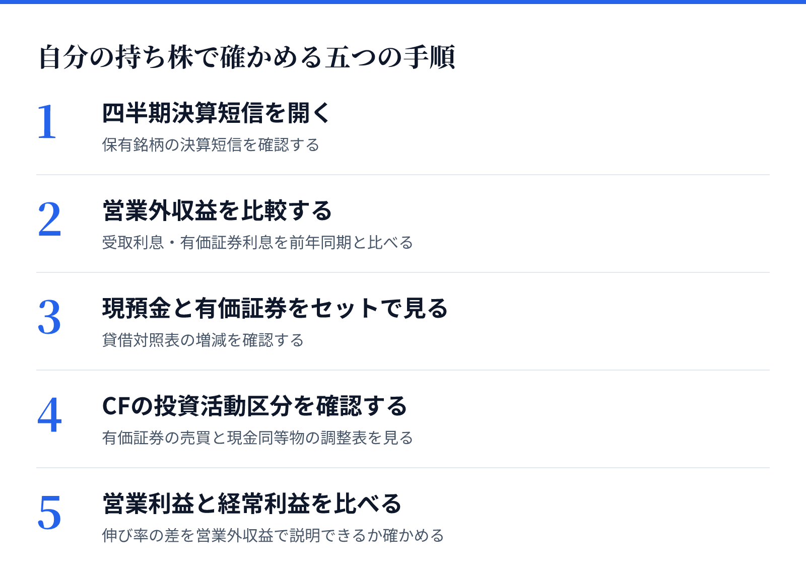 自分の持ち株で確かめる五つの手順。1 四半期決算短信を開く、2 営業外収益を比較する、3 現預金と有価証券をセットで見る、4 CFの投資活動区分を確認する、5 営業利益と経常利益を比べる