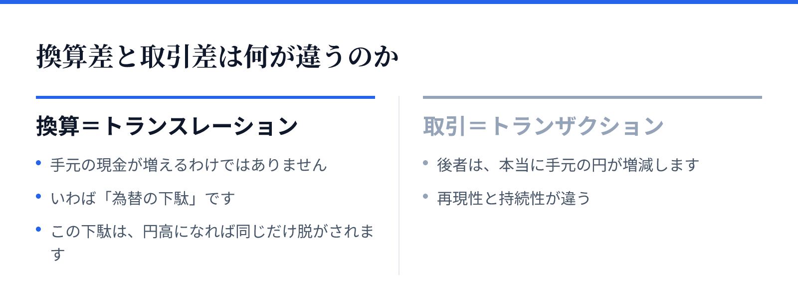換算差と取引差は何が違うのか。換算＝トランスレーション：手元の現金が増えるわけではありません、いわば「為替の下駄」です、この下駄は、円高になれば同じだけ脱がされます。取引＝トランザクション：後者は、本当に手元の円が増減します、再現性と持続性が違う