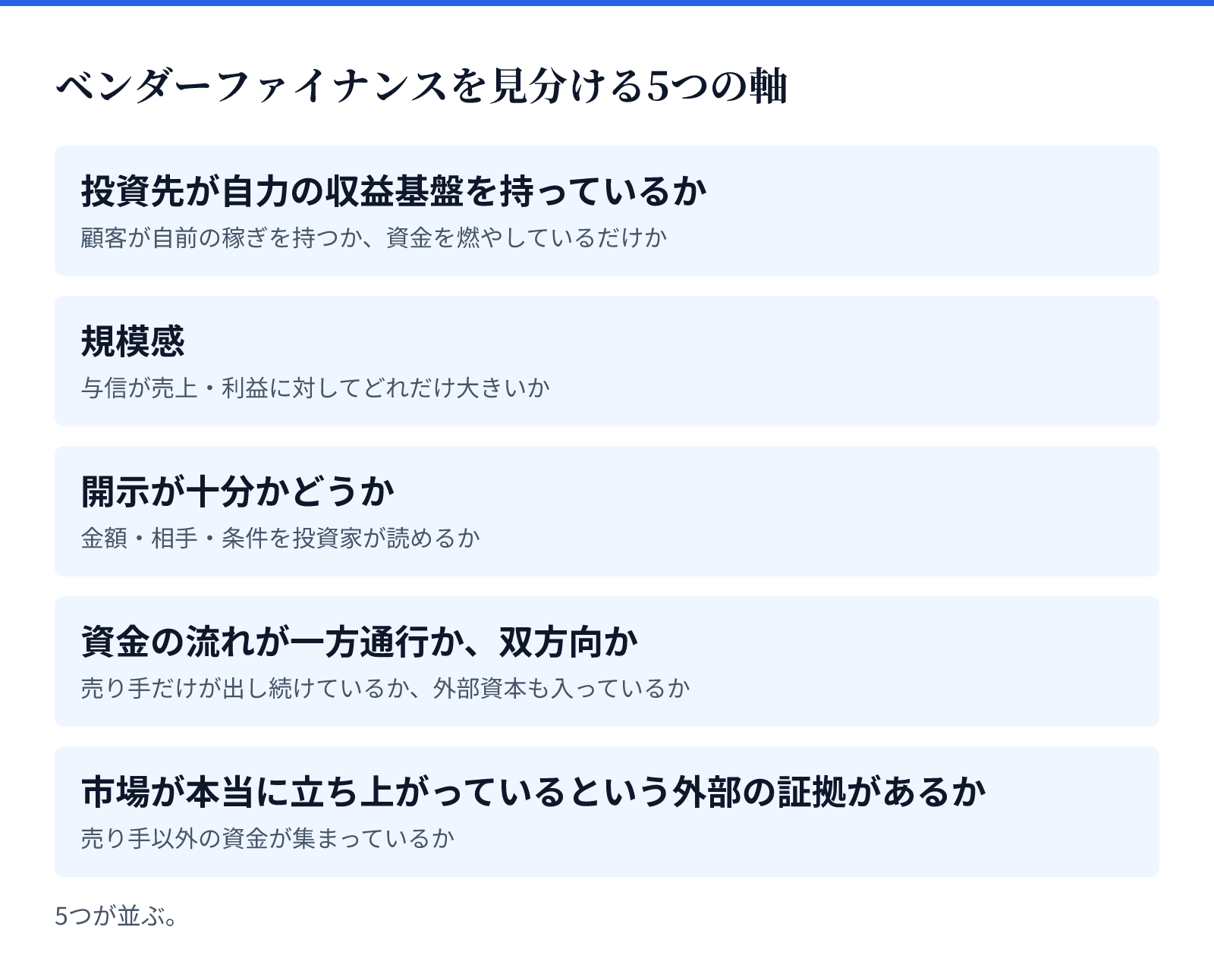 ベンダーファイナンスを見分ける5つの軸。5つが並ぶ。投資先が自力の収益基盤を持っているか、規模感、開示が十分かどうか、資金の流れが一方通行か、双方向か、市場が本当に立ち上がっているという外部の証拠があるか