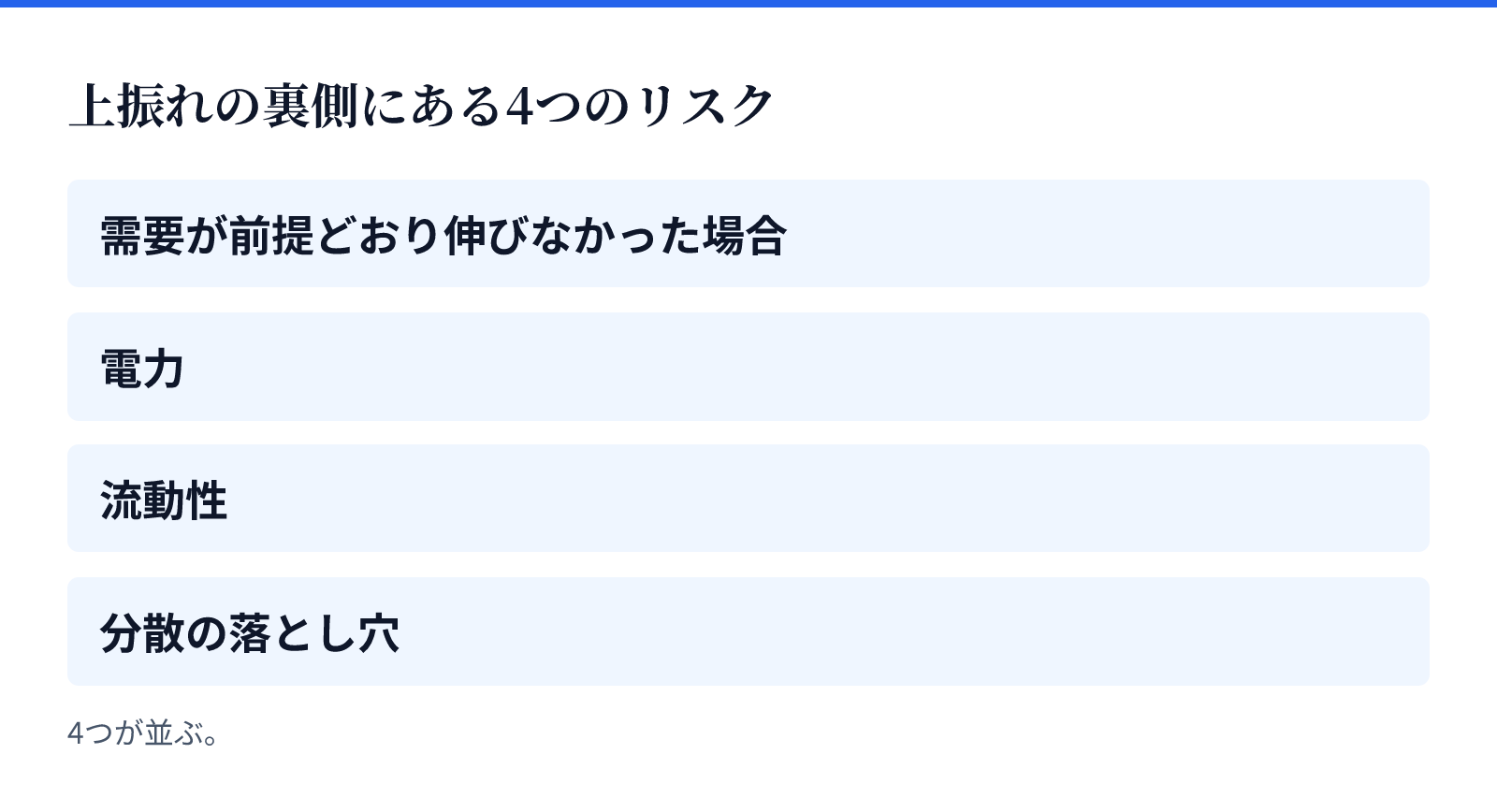 上振れの裏側にある4つのリスク。4つが並ぶ。需要が前提どおり伸びなかった場合、電力、流動性、分散の落とし穴