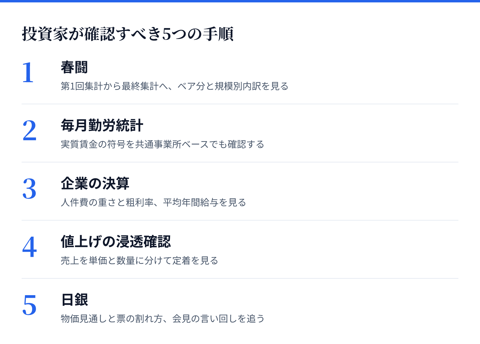 投資家が確認すべき5つの手順。1 春闘、2 毎月勤労統計、3 企業の決算、4 値上げの浸透確認、5 日銀