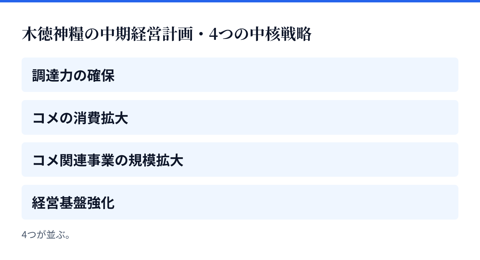 木徳神糧の中期経営計画・4つの中核戦略。4つが並ぶ。調達力の確保、コメの消費拡大、コメ関連事業の規模拡大、経営基盤強化