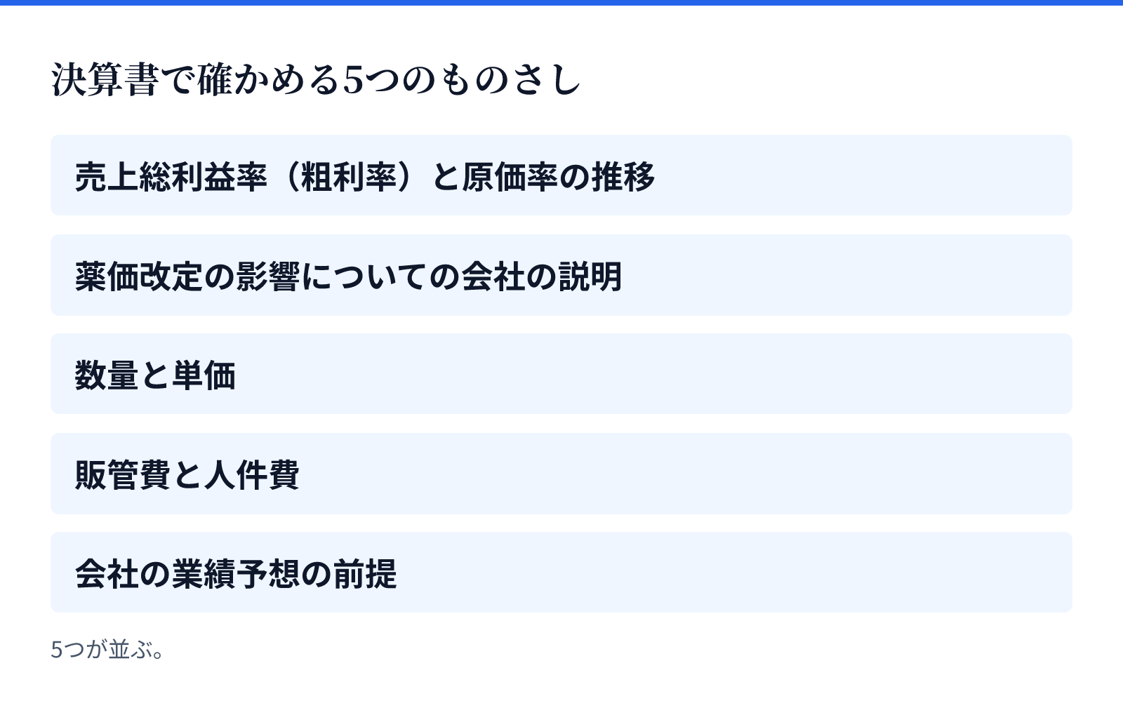決算書で確かめる5つのものさし。5つが並ぶ。売上総利益率(粗利率)と原価率の推移、薬価改定の影響についての会社の説明、数量と単価、販管費と人件費、会社の業績予想の前提