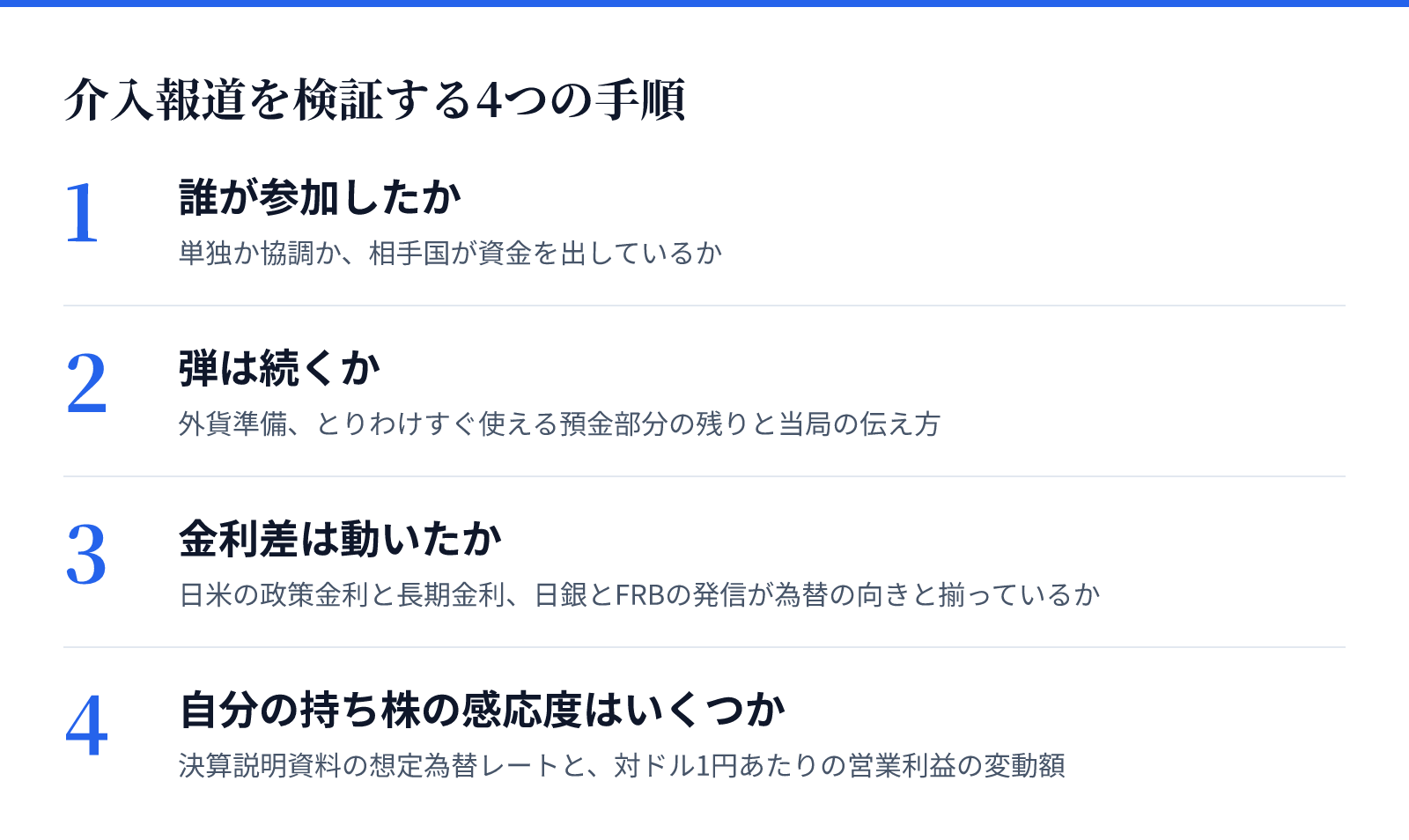 介入報道を検証する4つの手順。1 誰が参加したか、2 弾は続くか、3 金利差は動いたか、4 自分の持ち株の感応度はいくつか