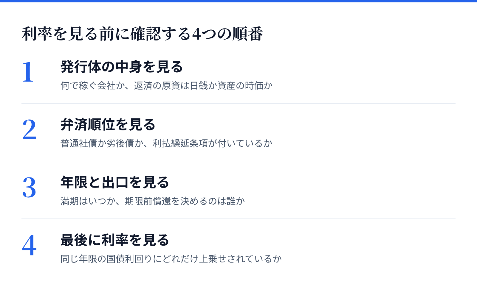 利率を見る前に確認する4つの順番。1 発行体の中身を見る、2 弁済順位を見る、3 年限と出口を見る、4 最後に利率を見る