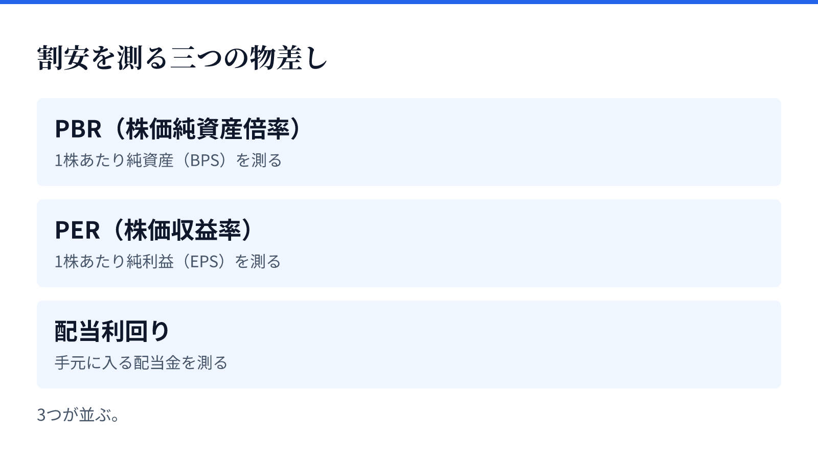 割安を測る三つの物差し。3つが並ぶ。PBR（株価純資産倍率）、PER（株価収益率）、配当利回り