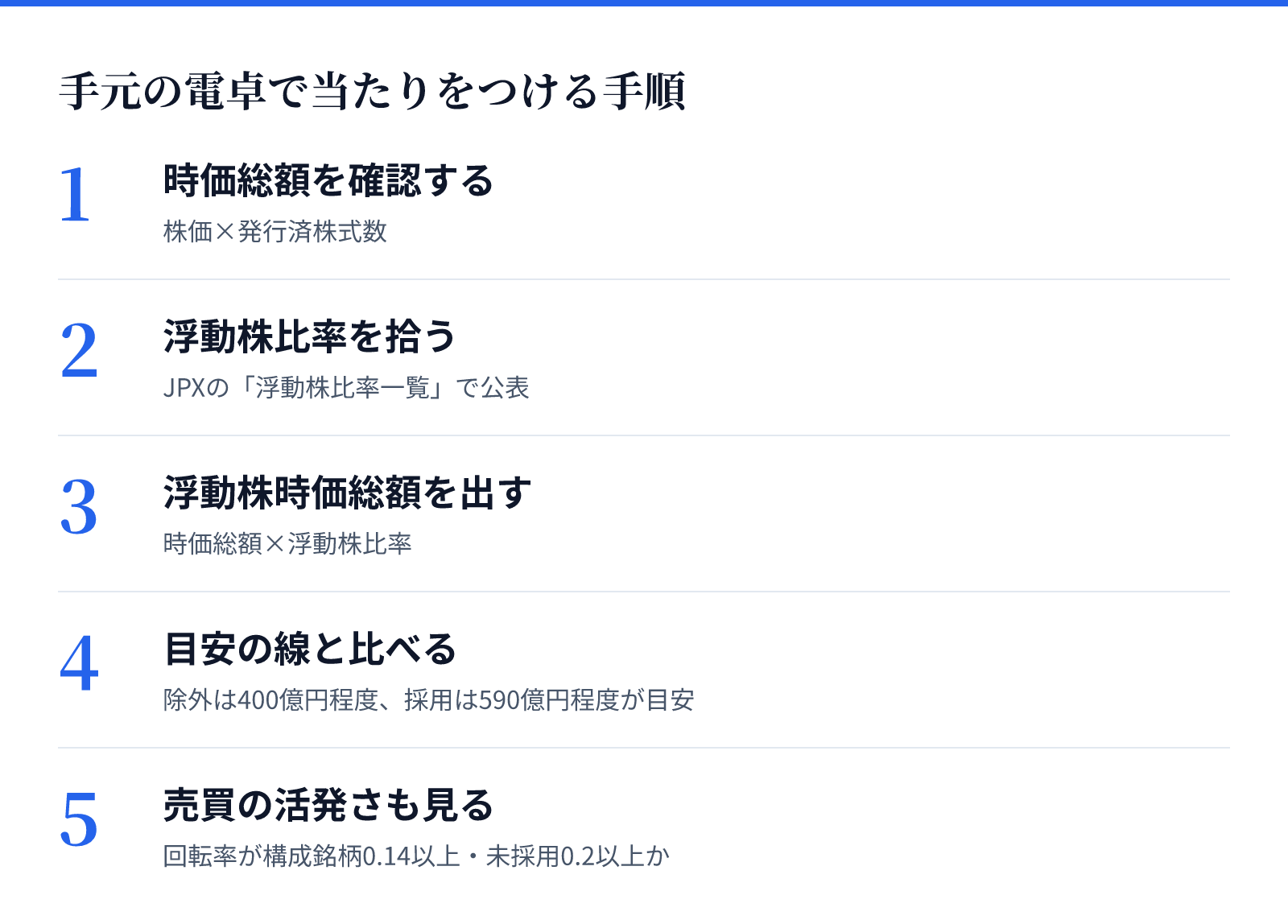 手元の電卓で当たりをつける手順。1 時価総額を確認する、2 浮動株比率を拾う、3 浮動株時価総額を出す、4 目安の線と比べる、5 売買の活発さも見る